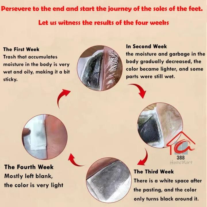 Foot Pads (Pack of 1) 10 Patches nmwwyb-dg